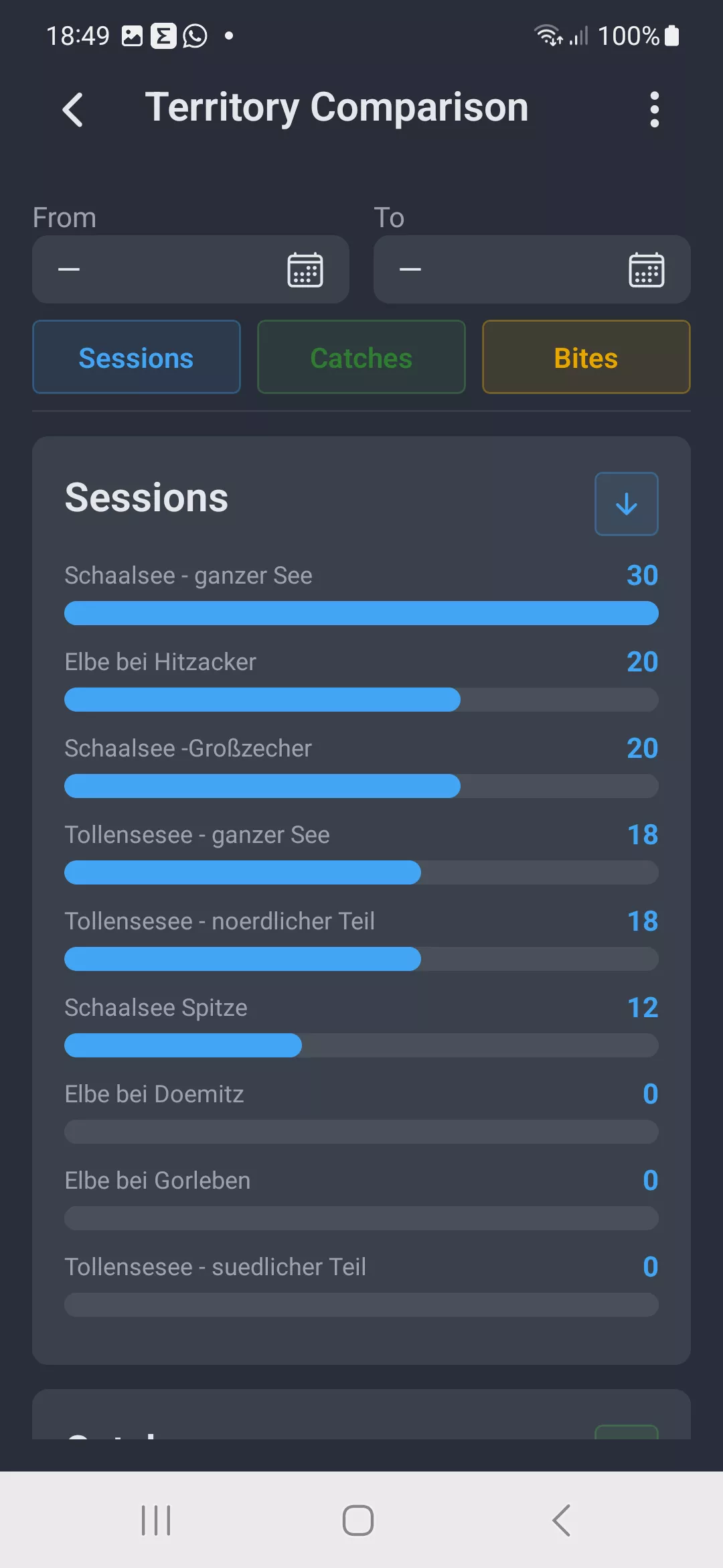 Screenshot: Territory Comparison