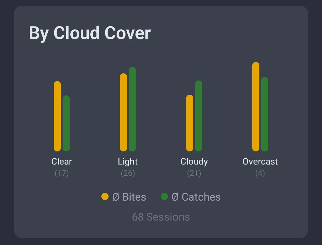 Screenshot: Weather analysis by cloud cover