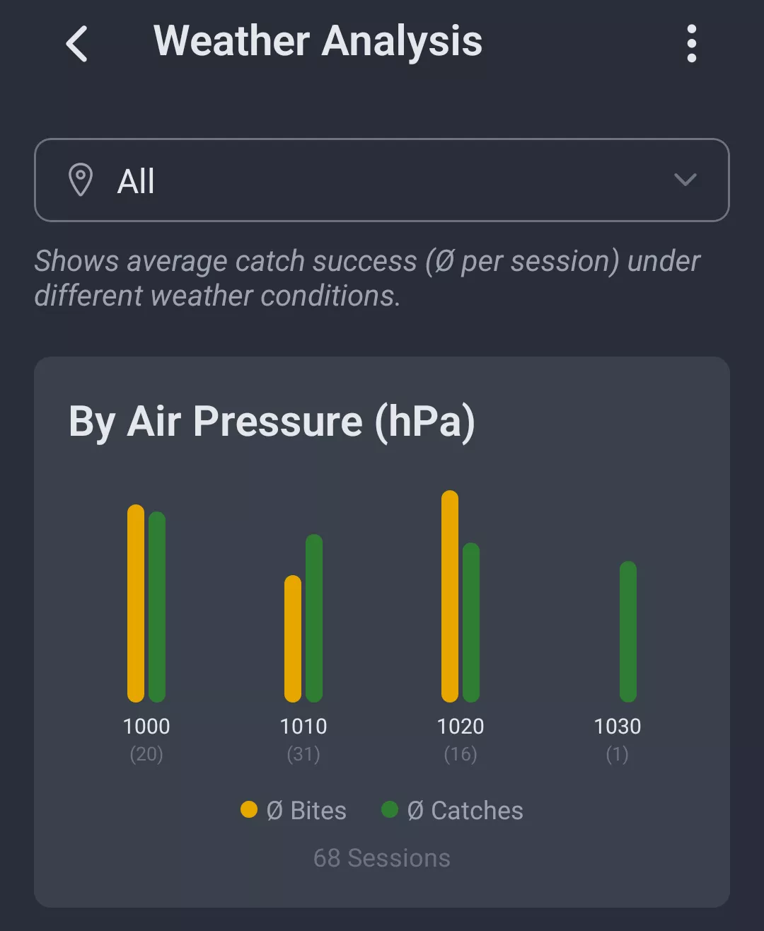 Screenshot: Weather analysis by air pressure
