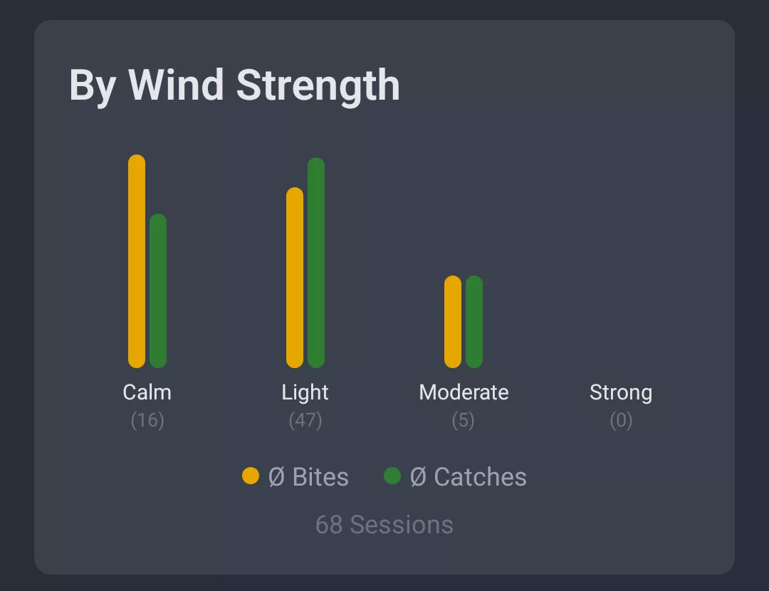 Screenshot: Weather analysis by wind strength