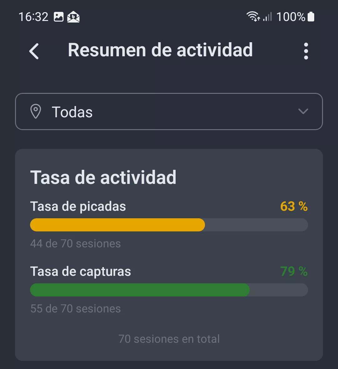 Captura de pantalla: Tasa de actividad con tasa de picadas y capturas