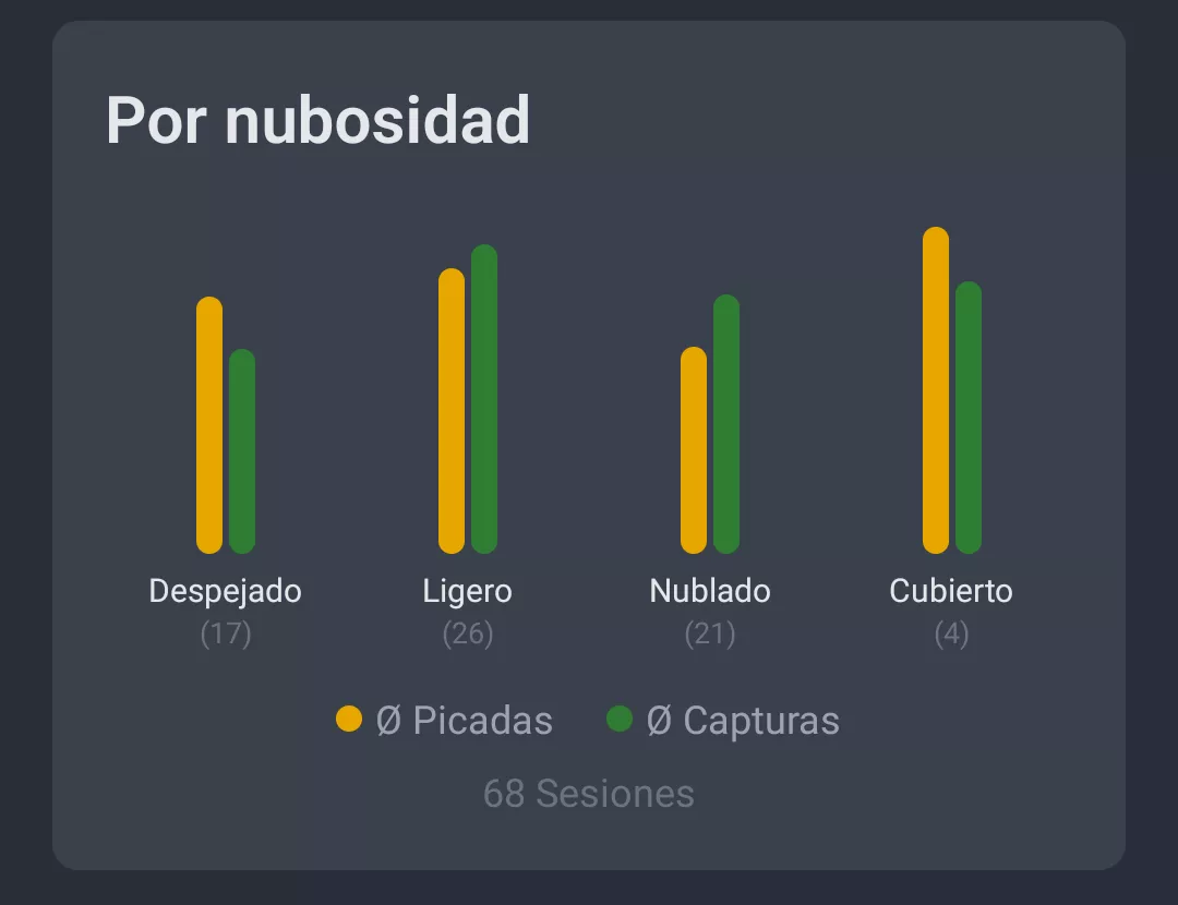 Captura de pantalla: Análisis meteorológico por nubosidad