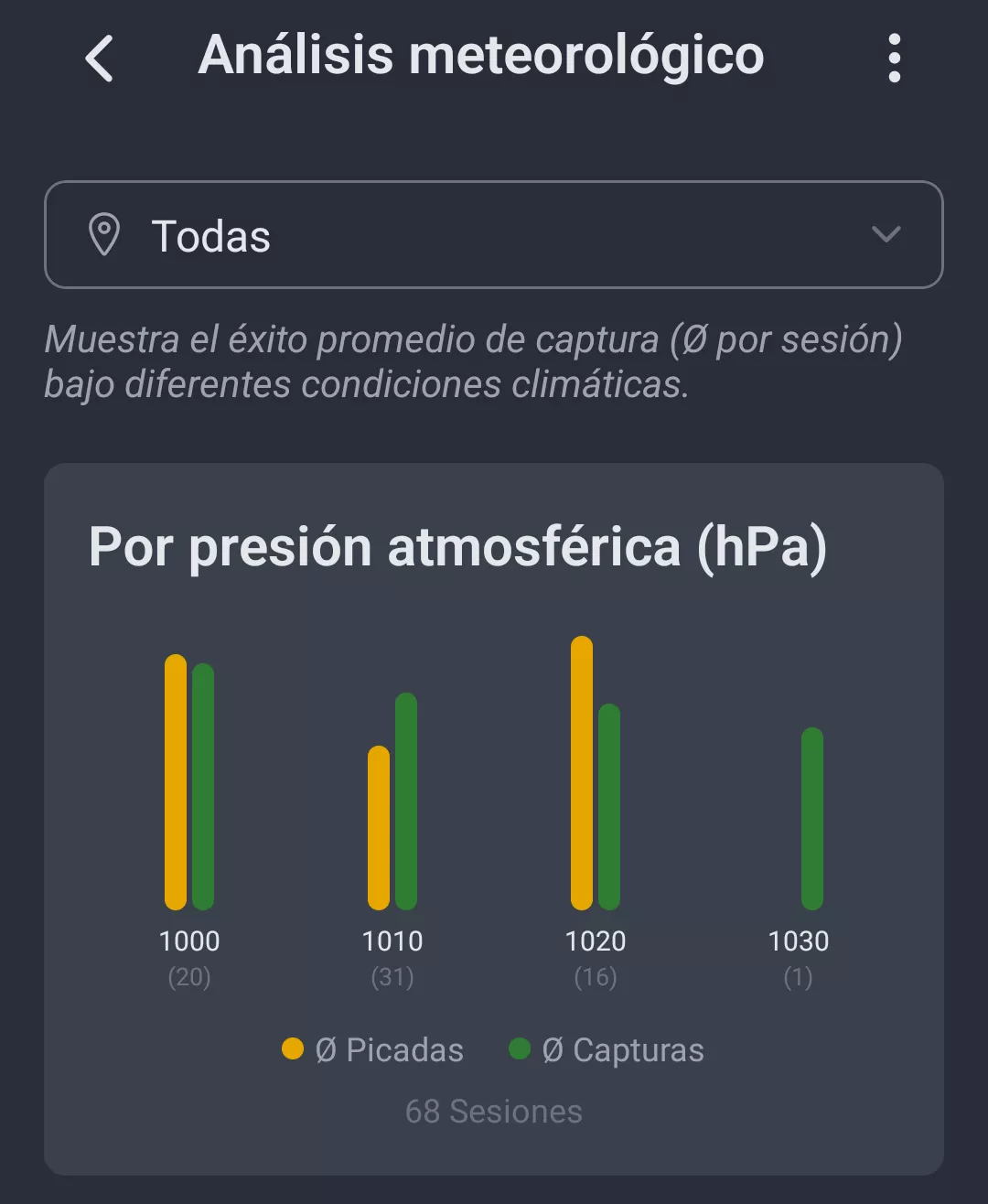 Captura de pantalla: Análisis meteorológico por presión atmosférica
