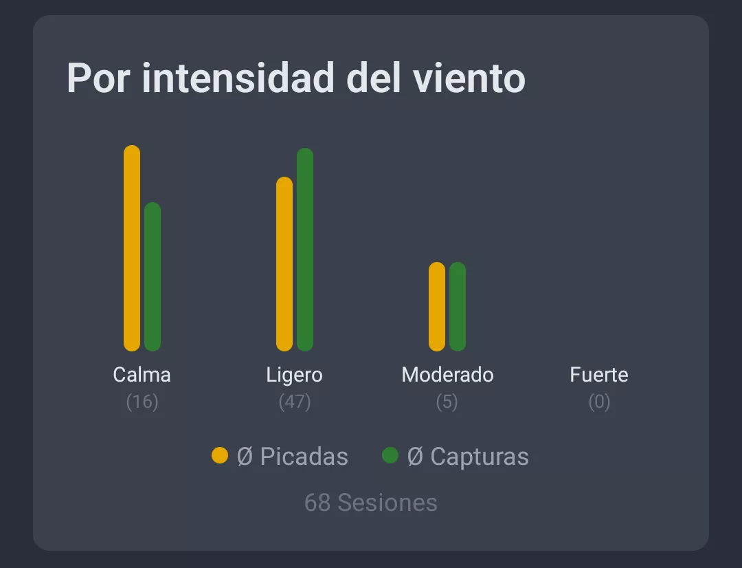 Captura de pantalla: Análisis meteorológico por intensidad del viento
