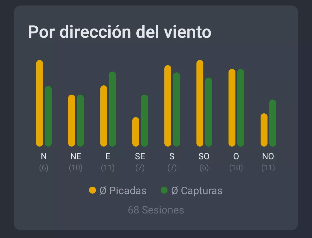 Captura de pantalla: Análisis meteorológico por dirección del viento