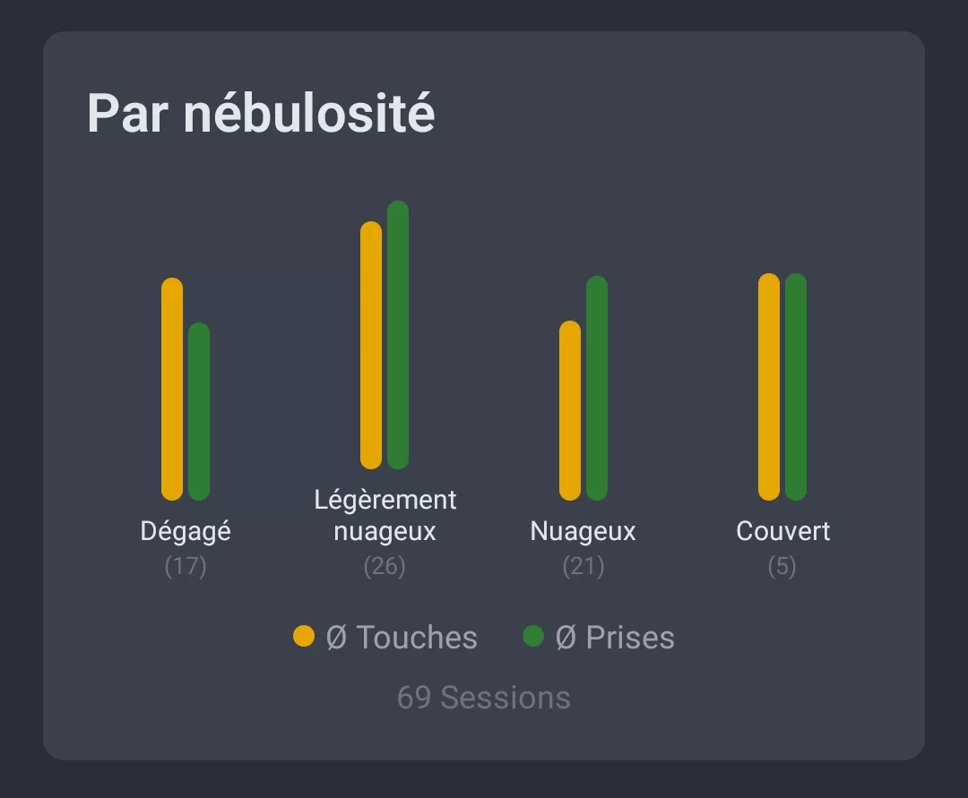 Capture d'ecran : Analyse meteo par couverture nuageuse