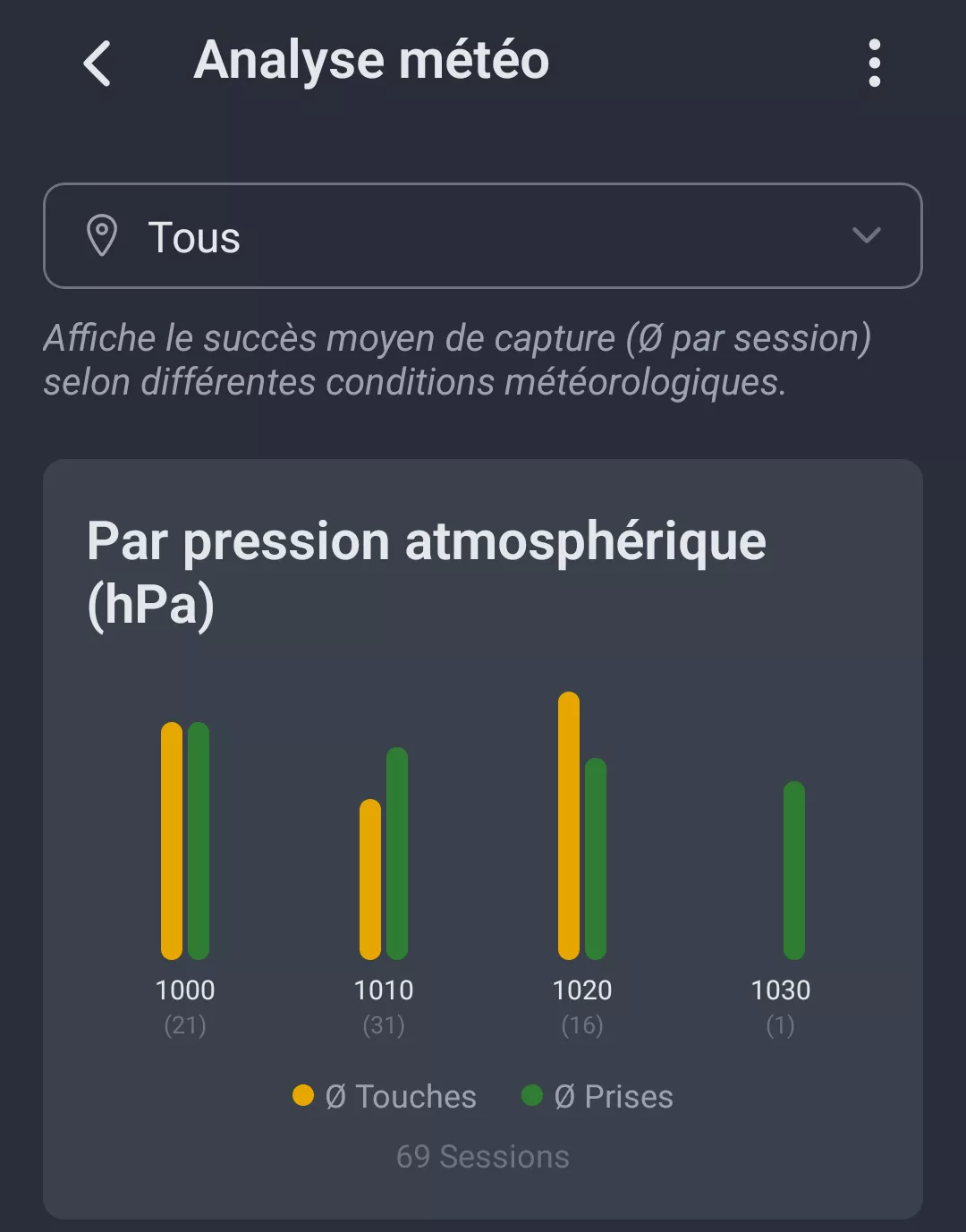 Capture d'ecran : Analyse meteo par pression atmospherique