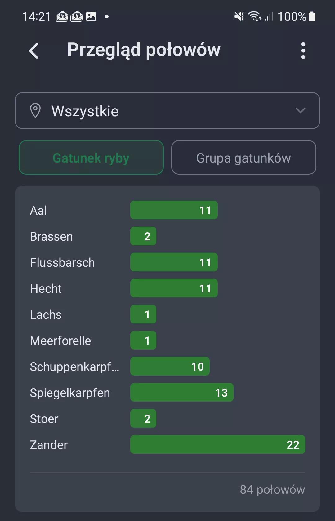 Zrzut ekranu: Ocena polowow wedlug gatunku