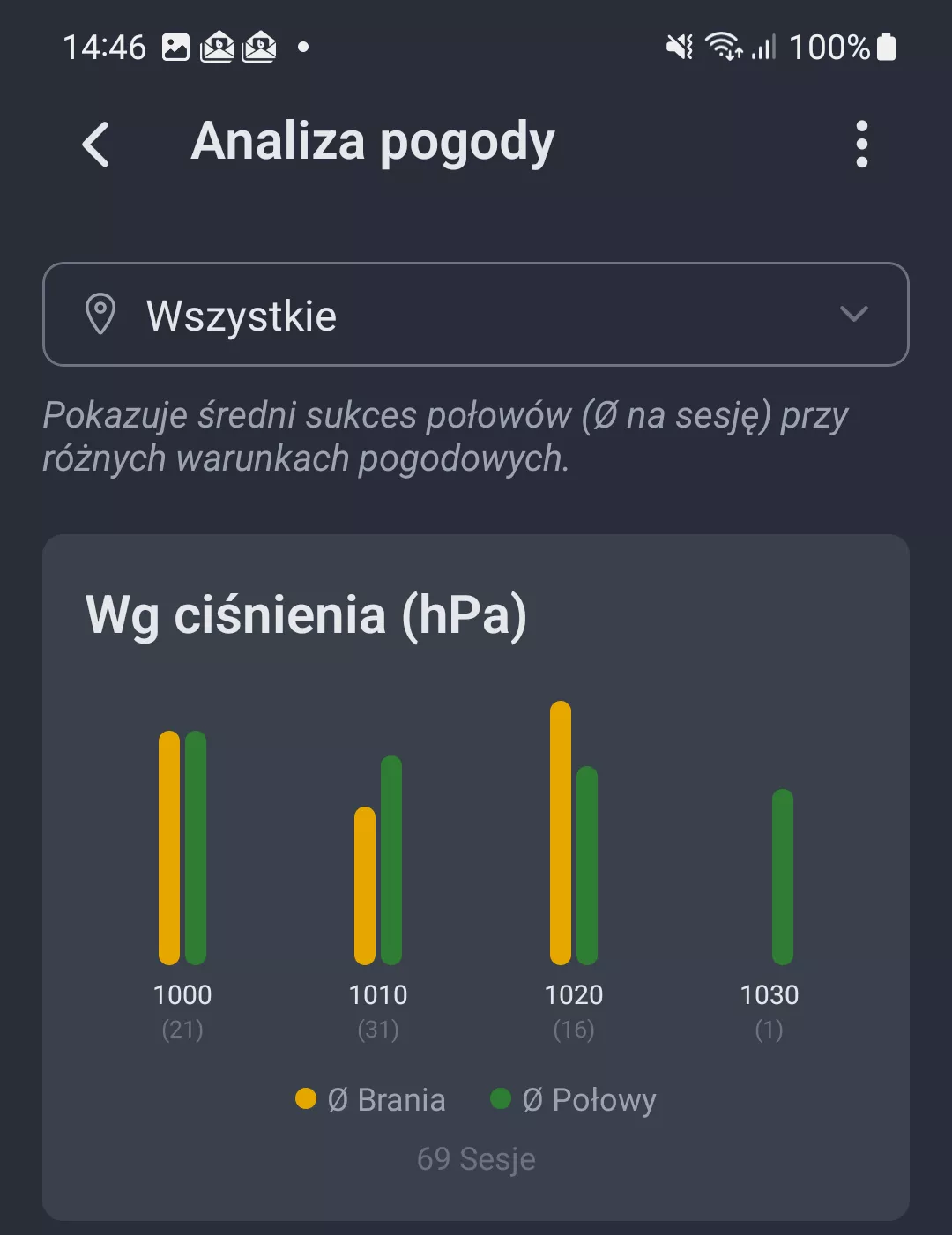 Zrzut ekranu: Analiza pogody wedlug cisnienia atmosferycznego