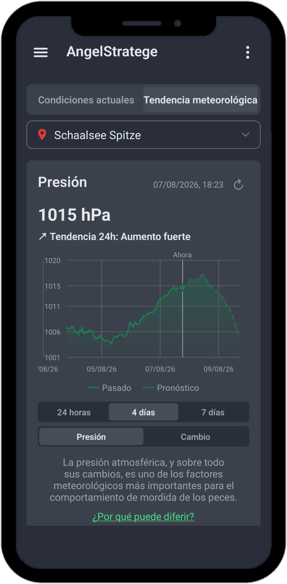 Pestaña Tendencia meteorológica en AngelStratege con evolución de la presión atmosférica, selección de zona y selector de periodo