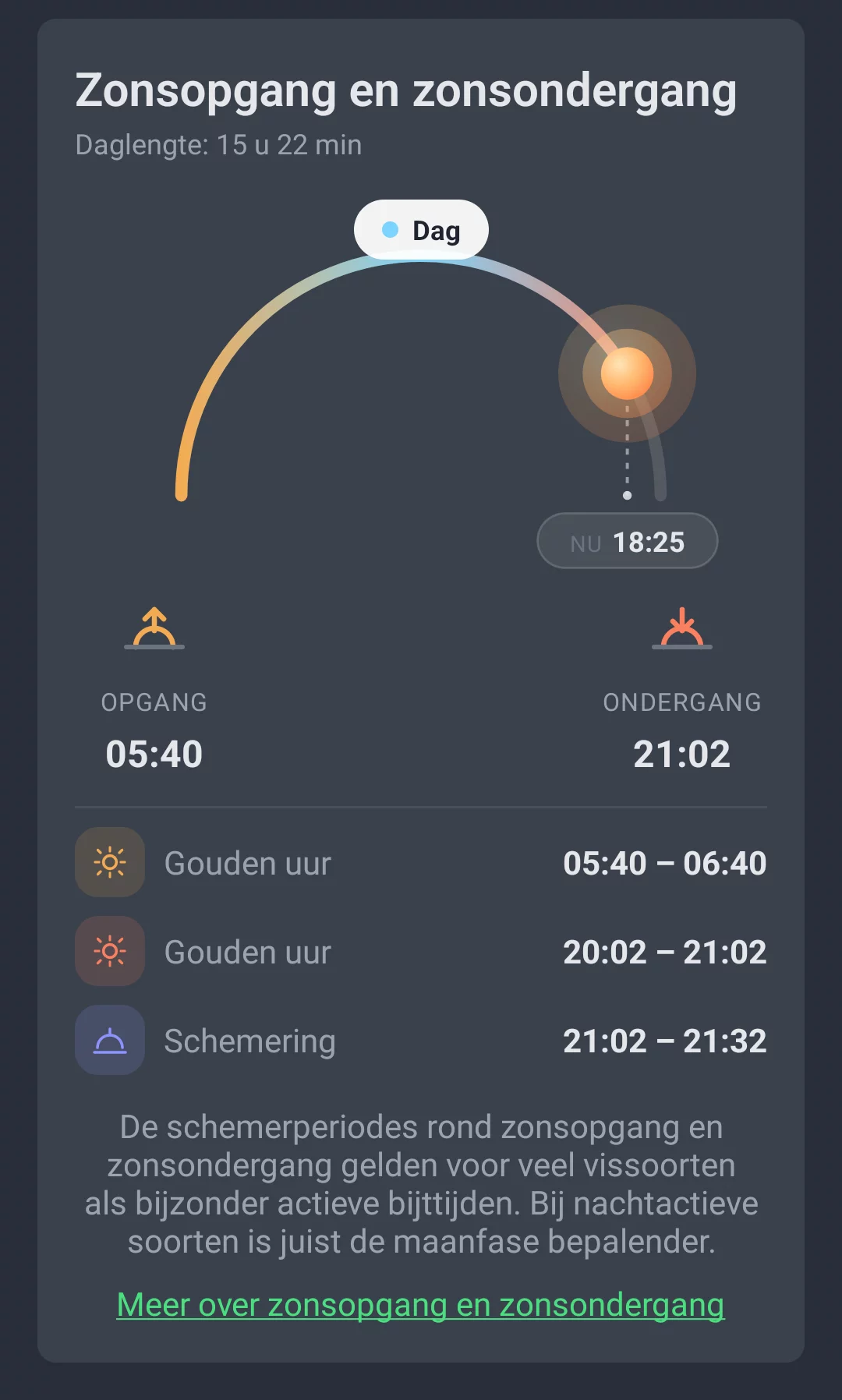 Zonsverloop in de Weertrend-tab van AngelStratege met opgang, ondergang, Gouden uur en schemering